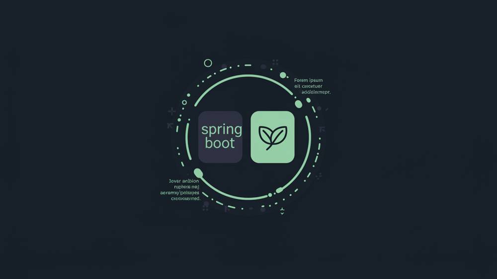 Understanding Spring Boot Packaging Options